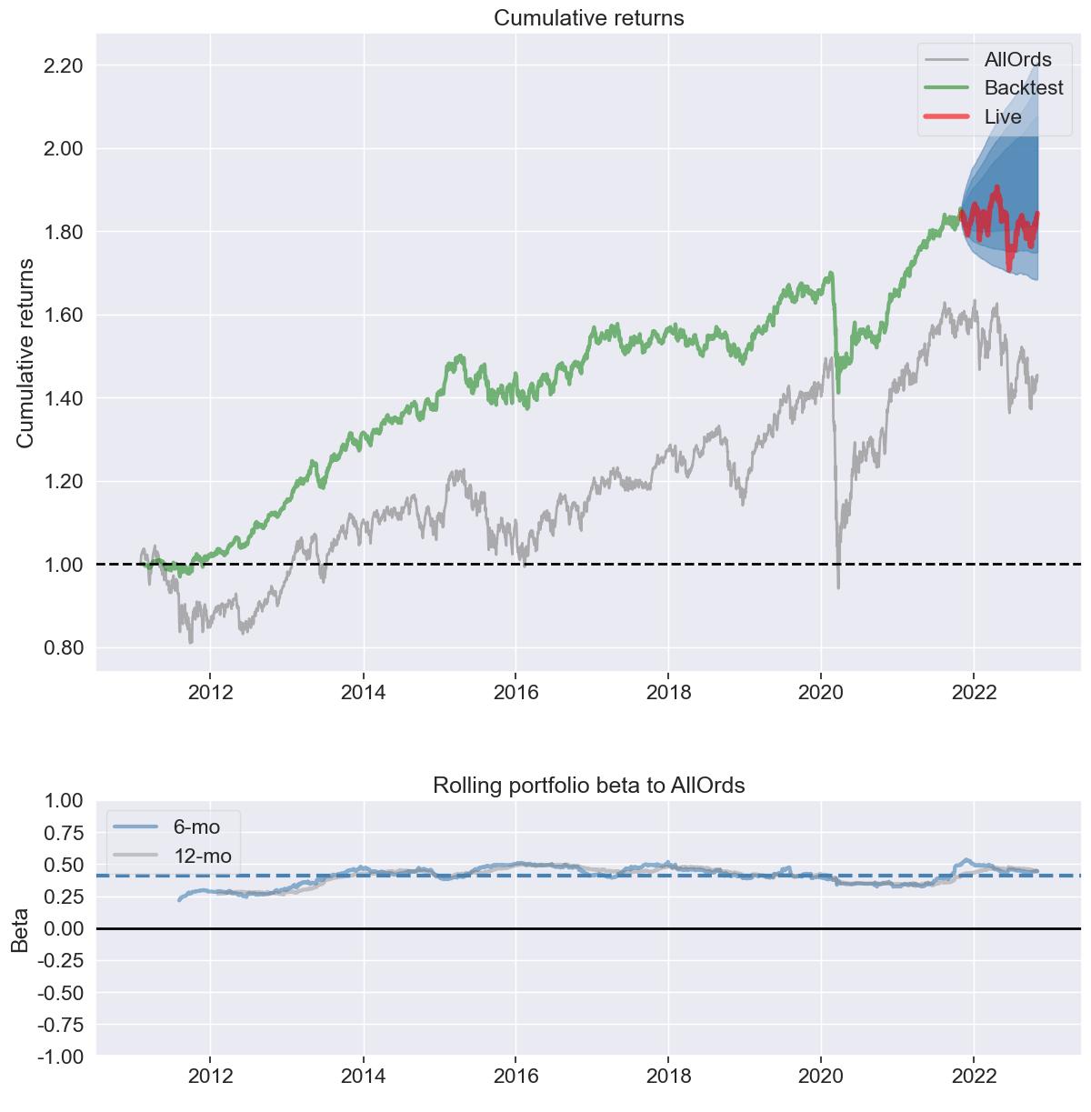 Portfolio Performance featured image